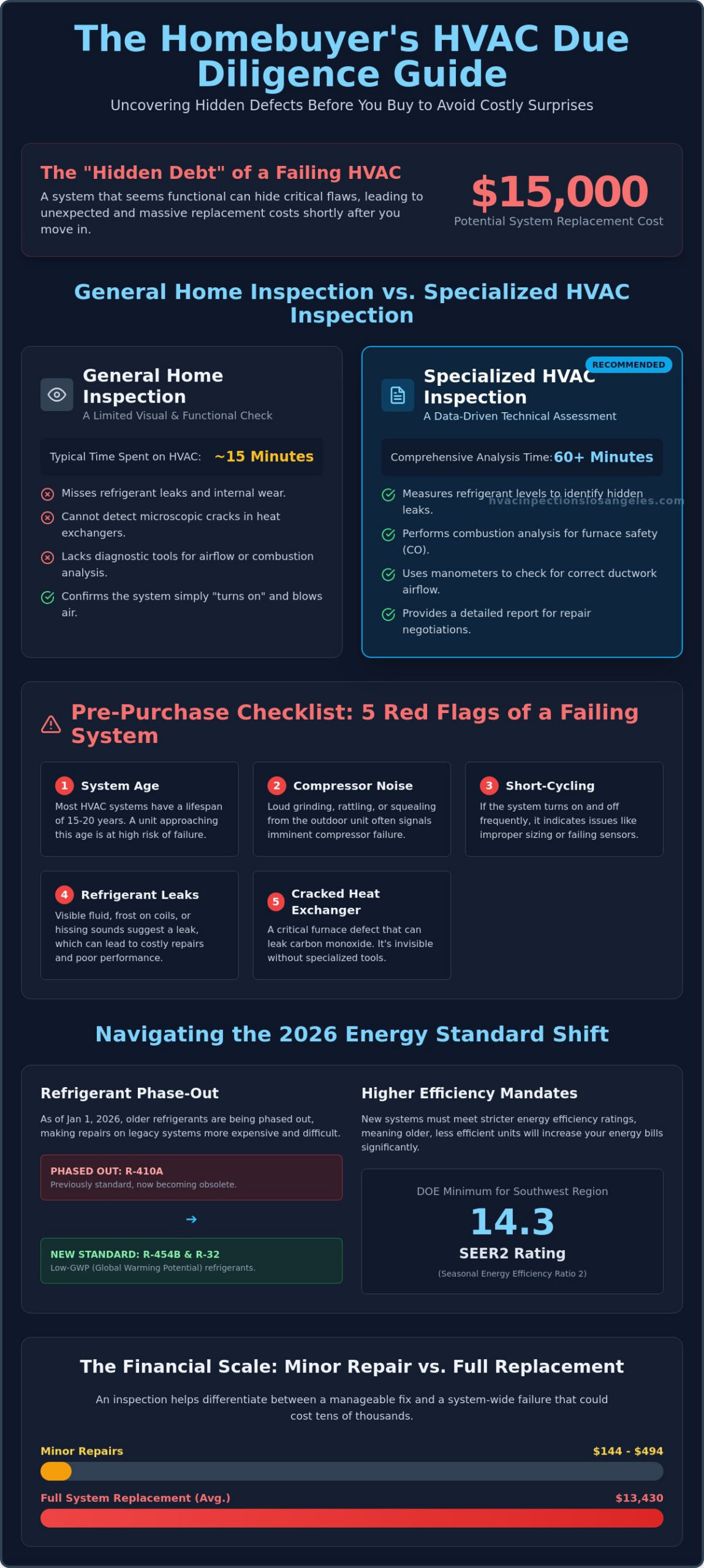 Avoiding Costly HVAC Repairs After Buying a Home: The Homeowner’s 2026 Strategy 2 Avoiding Costly HVAC Repairs After Buying a Home: The Homeowner’s 2026 Strategy