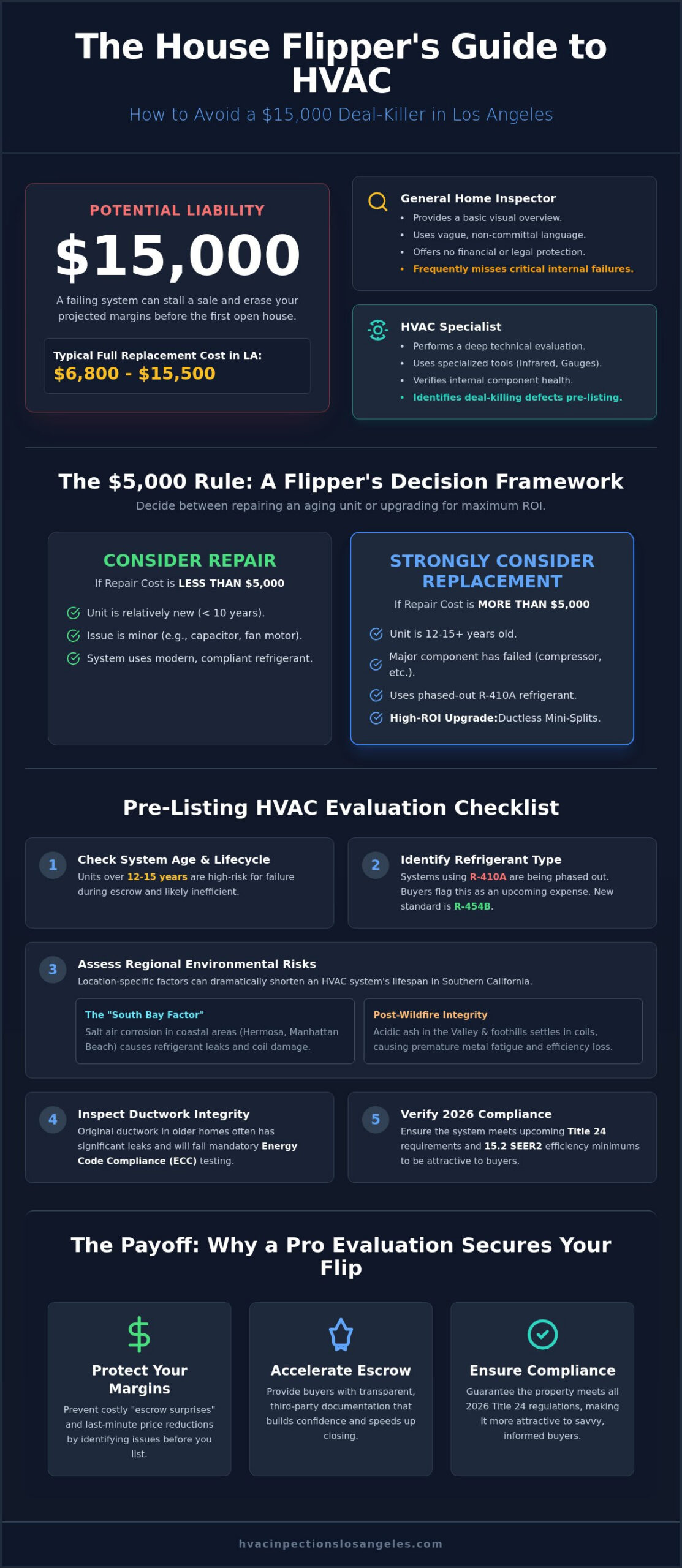 HVAC System Evaluation for Flipping Houses in Los Angeles: The 2026 Investor’s Guide 4 HVAC System Evaluation for Flipping Houses in Los Angeles: The 2026 Investor’s Guide