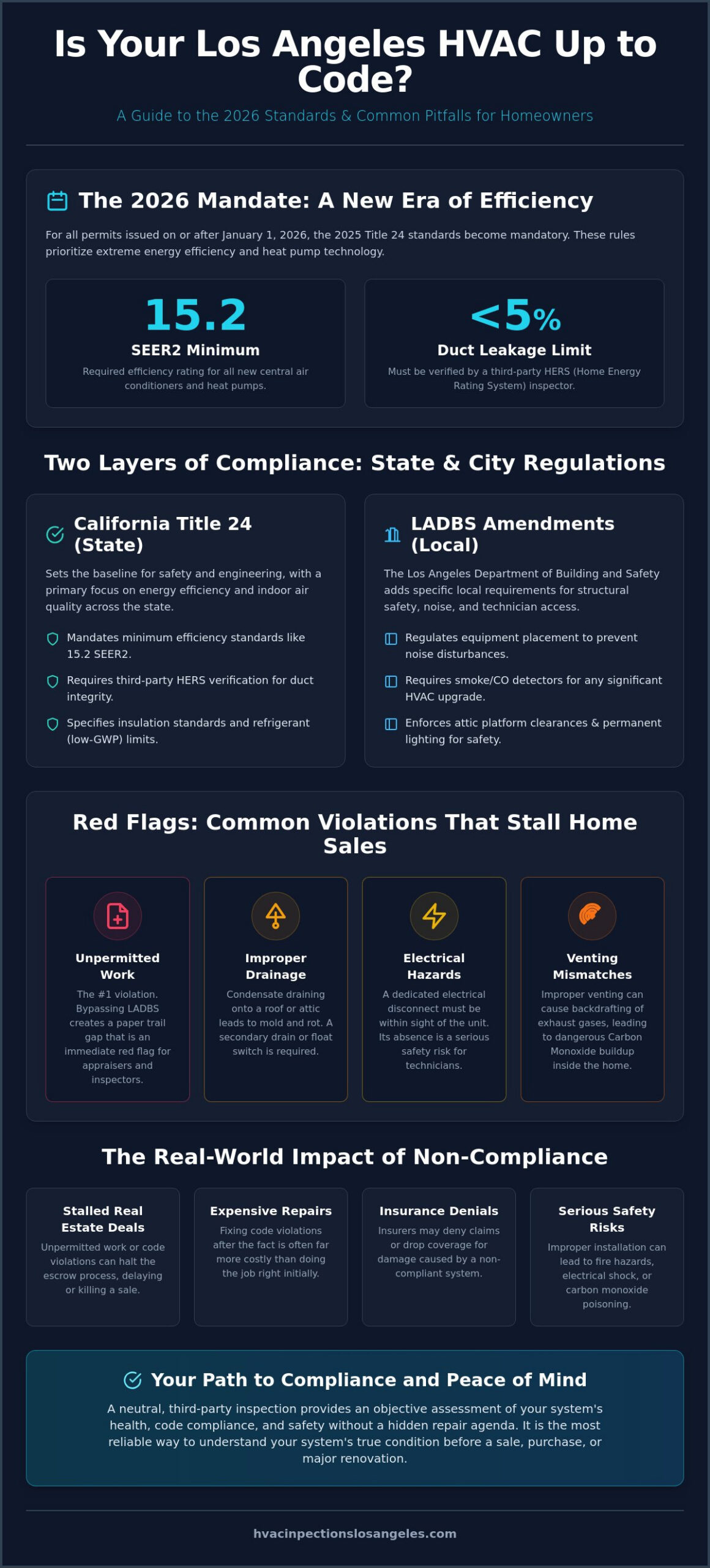 Is Your HVAC System Up to Code in Los Angeles? 2026 Compliance Guide