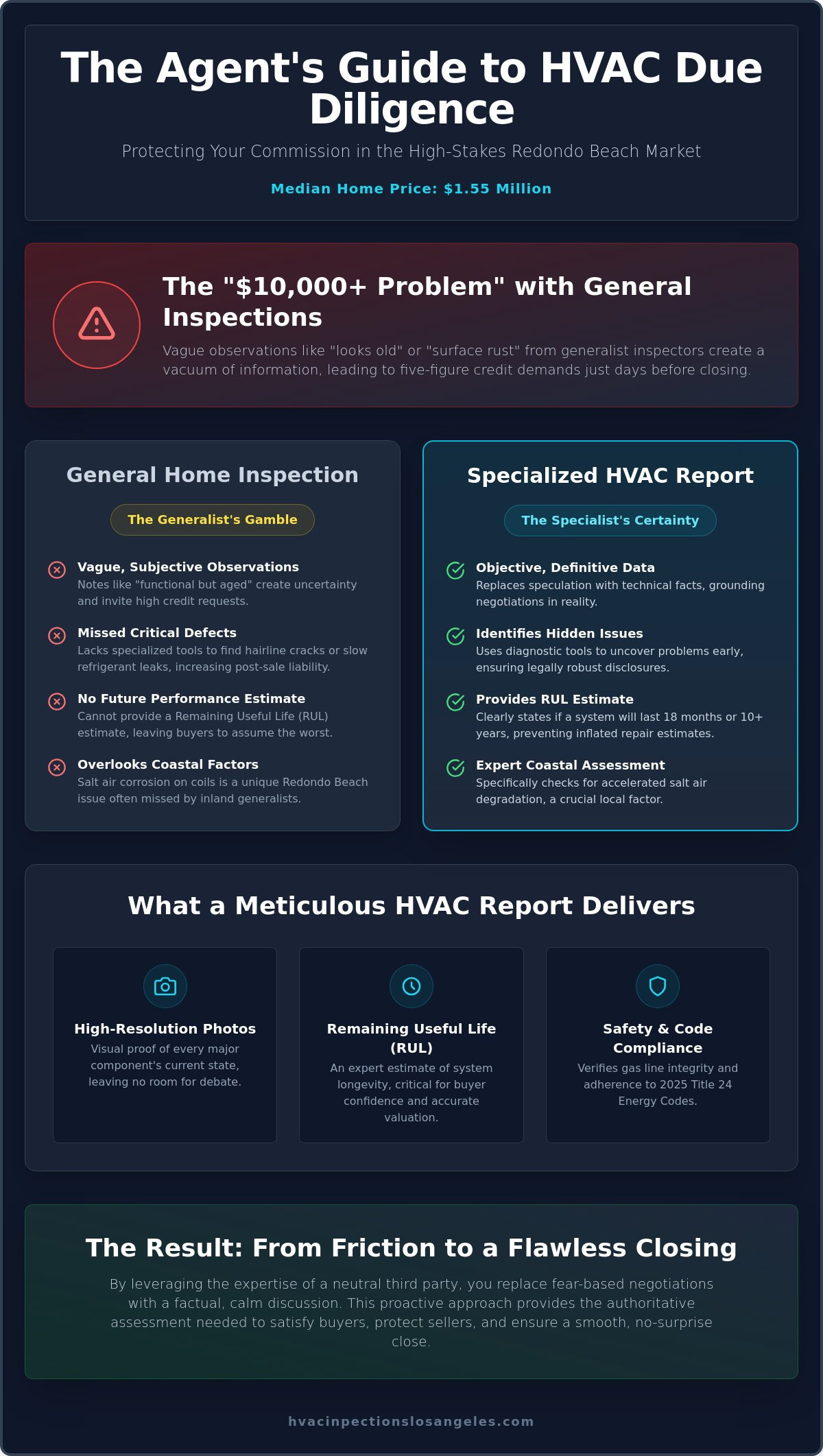 Professional HVAC Report for Real Estate Agents in Redondo Beach: The Agent's Guide to Escrow Success