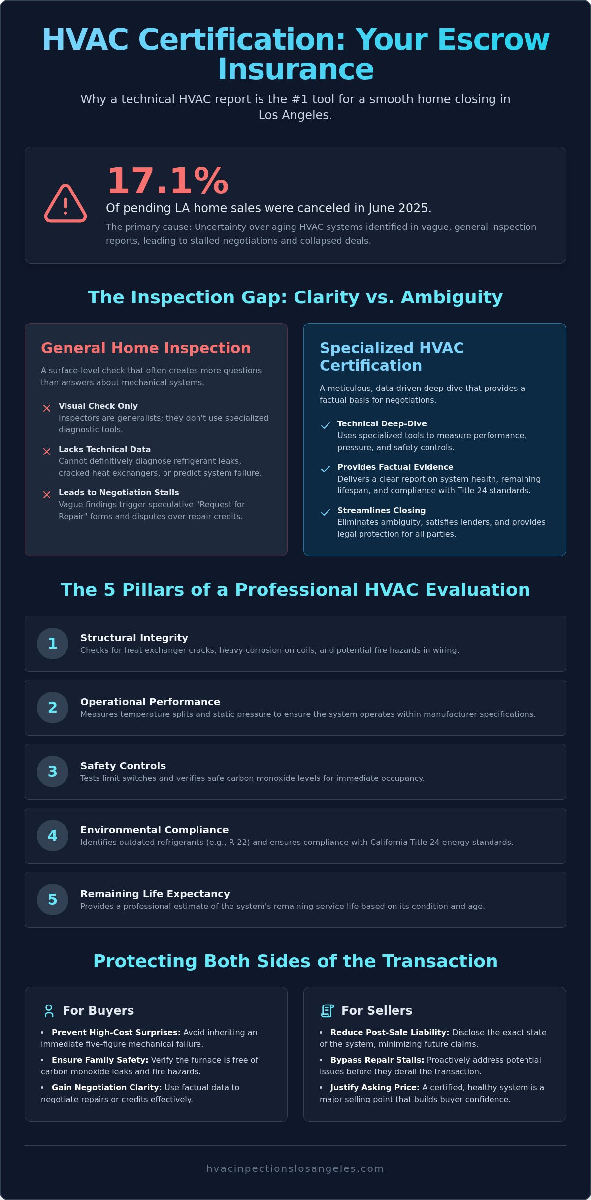 Ensuring a Smooth Home Closing with an HVAC Cert: The LA Real Estate Guide