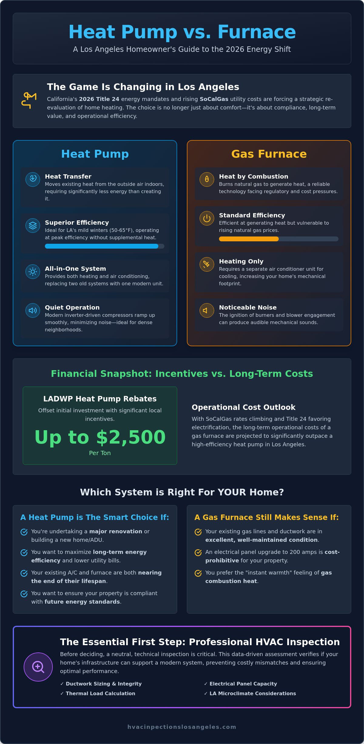 Heat Pump vs. Furnace: Which is Better for Los Angeles Homes in 2026? 3 Heat Pump vs. Furnace: Which is Better for Los Angeles Homes in 2026?