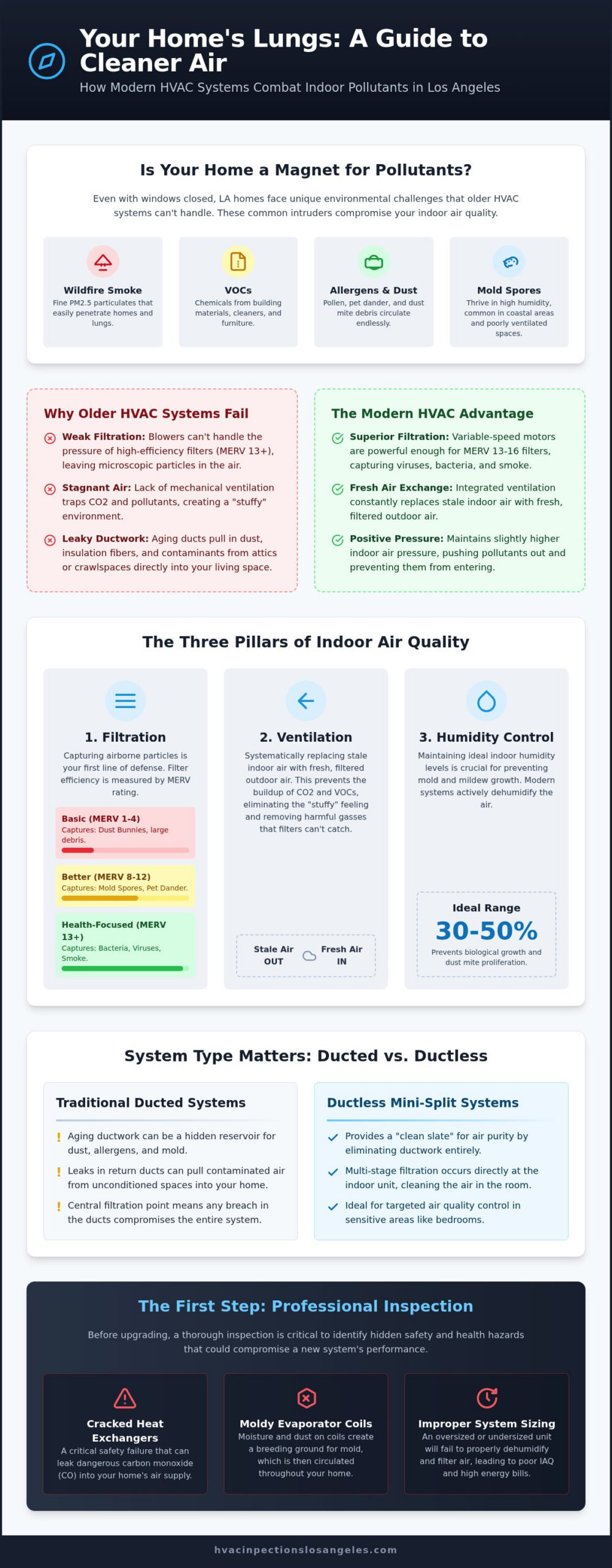 Improving Indoor Air Quality with a New HVAC System: The 2026 LA Homeowner’s Guide 3 Improving Indoor Air Quality with a New HVAC System: The 2026 LA Homeowner’s Guide
